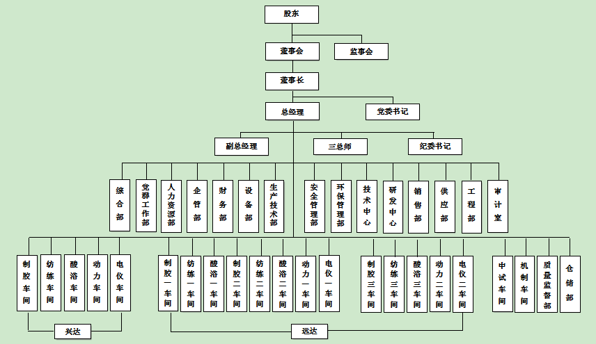 J9旗舰厅（唐山J9旗舰厅远达纤维有限公司）2023年度社会责任报告 - 社会责任 - J9旗舰厅