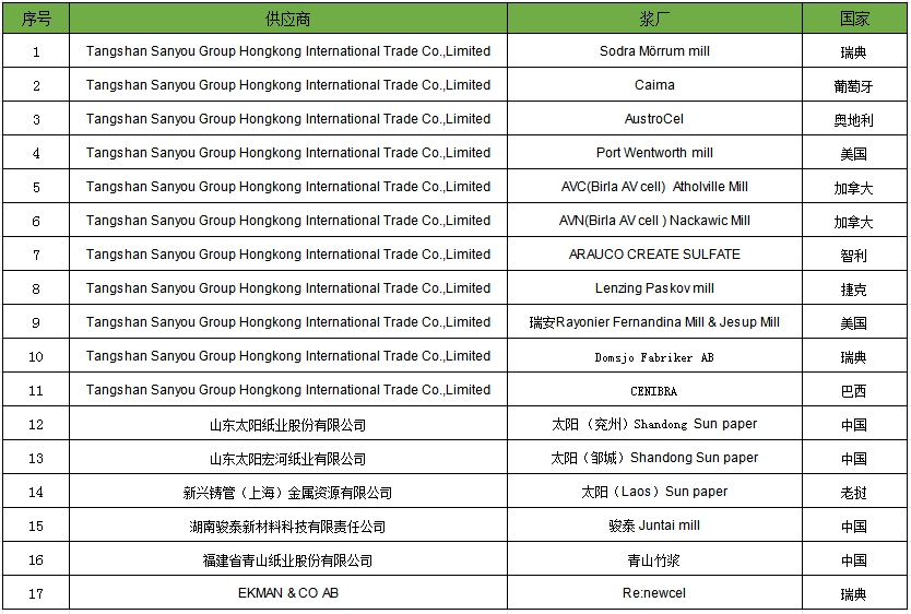 唐山J9旗舰厅浆粕供应商清单2024 - 认真任的质料采购 - J9旗舰厅